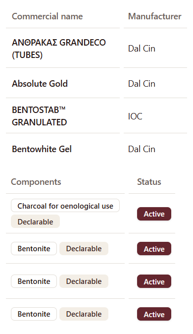 WineOS commercial oenological product library with products from Dal Cin, IOC, Laffort and Enartis